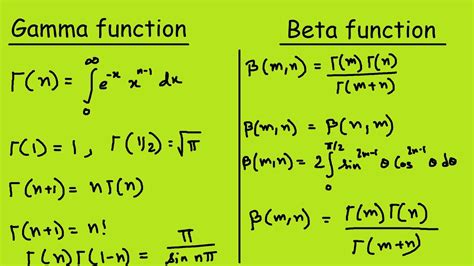 Beta Function .